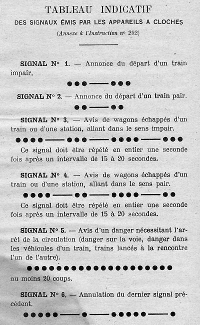 CHEMIN DE FER D'ORLÉANS • EXTRAIT DU RECUEIL DES INSTRUCTIONS • Novembre 1913